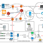 aws workflow